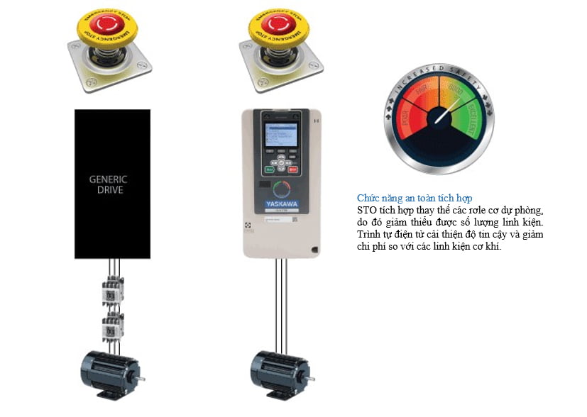 Biến tần Yaskawa GA700 5