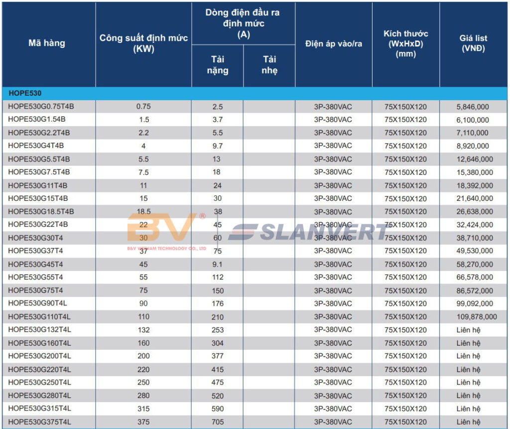Bảng giá biến tần được cập nhật mới nhất 2025 7