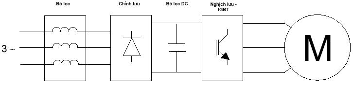 Dịch Vụ Sửa Chữa Biến Tần Uy Tín, Chất Lượng Tại TPHCM – B&V Việt Nam 7