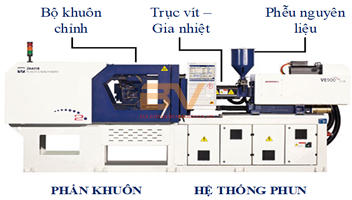Slanvert SB61Z+ Biến Tần Chuyên Dụng Cho Máy Ép Nhựa 7