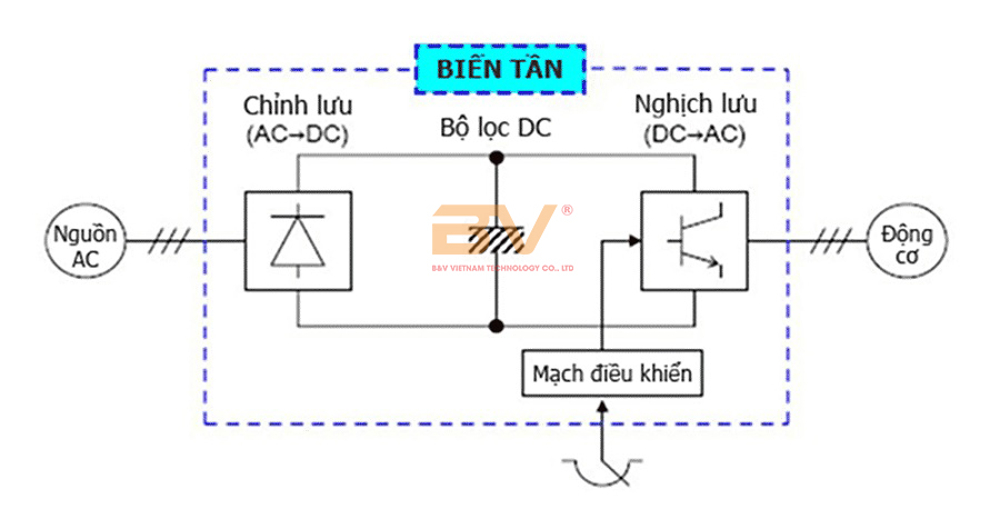 Biến Tần 1 Pha Giải Pháp Tối Ưu Cho Điều Khiển Động Cơ Nhỏ 2 Biến Tần 1 Pha Giải Pháp Tối Ưu Cho Điều Khiển Động Cơ Nhỏ 2