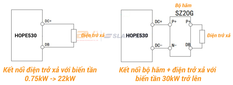 Hướng Dẫn Lựa Chọn Điện Trở Xả Cho Biến Tần Senlan Hope530 6