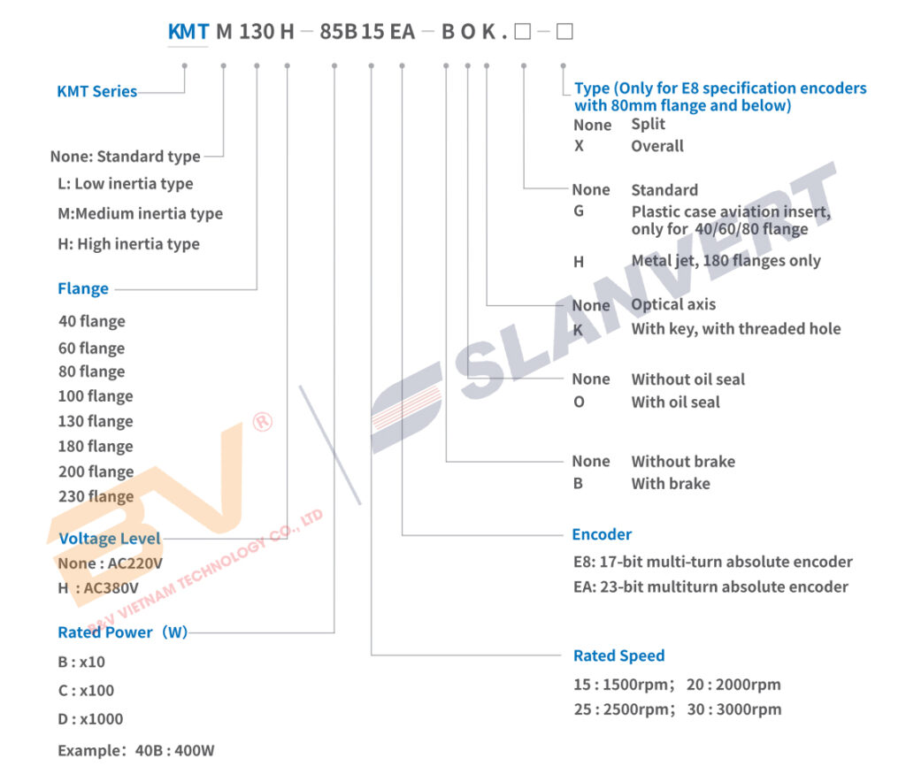 Servo Senlan, KMT Series, Servo motor 3